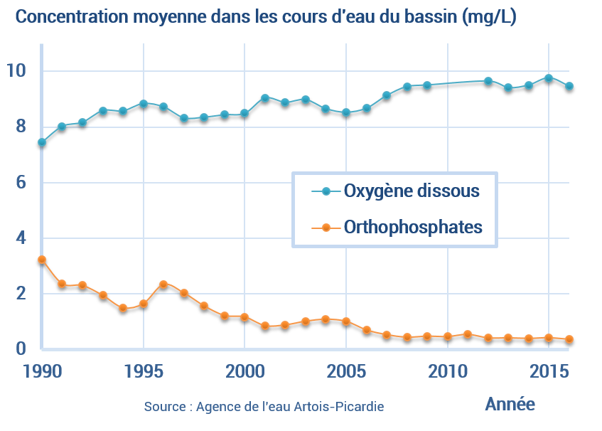 Leau De Plus En Plus Polluée Ou Juste Davantage Surveillée