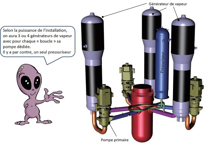 REP avec 3 générateurs de vapeur 